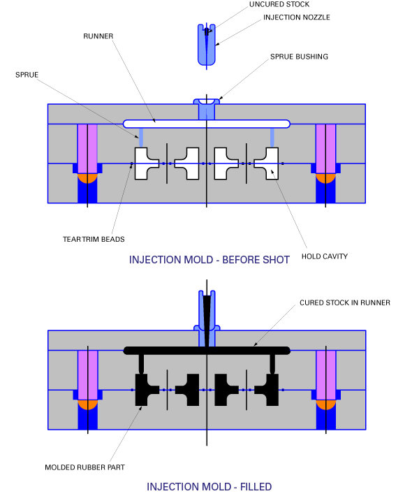 Injection Mold Diagram